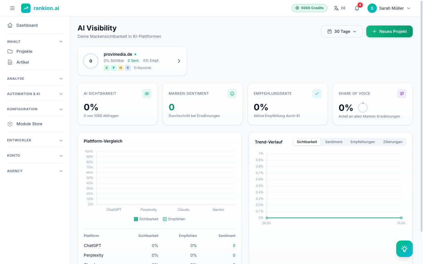 AI Visibility Tracking