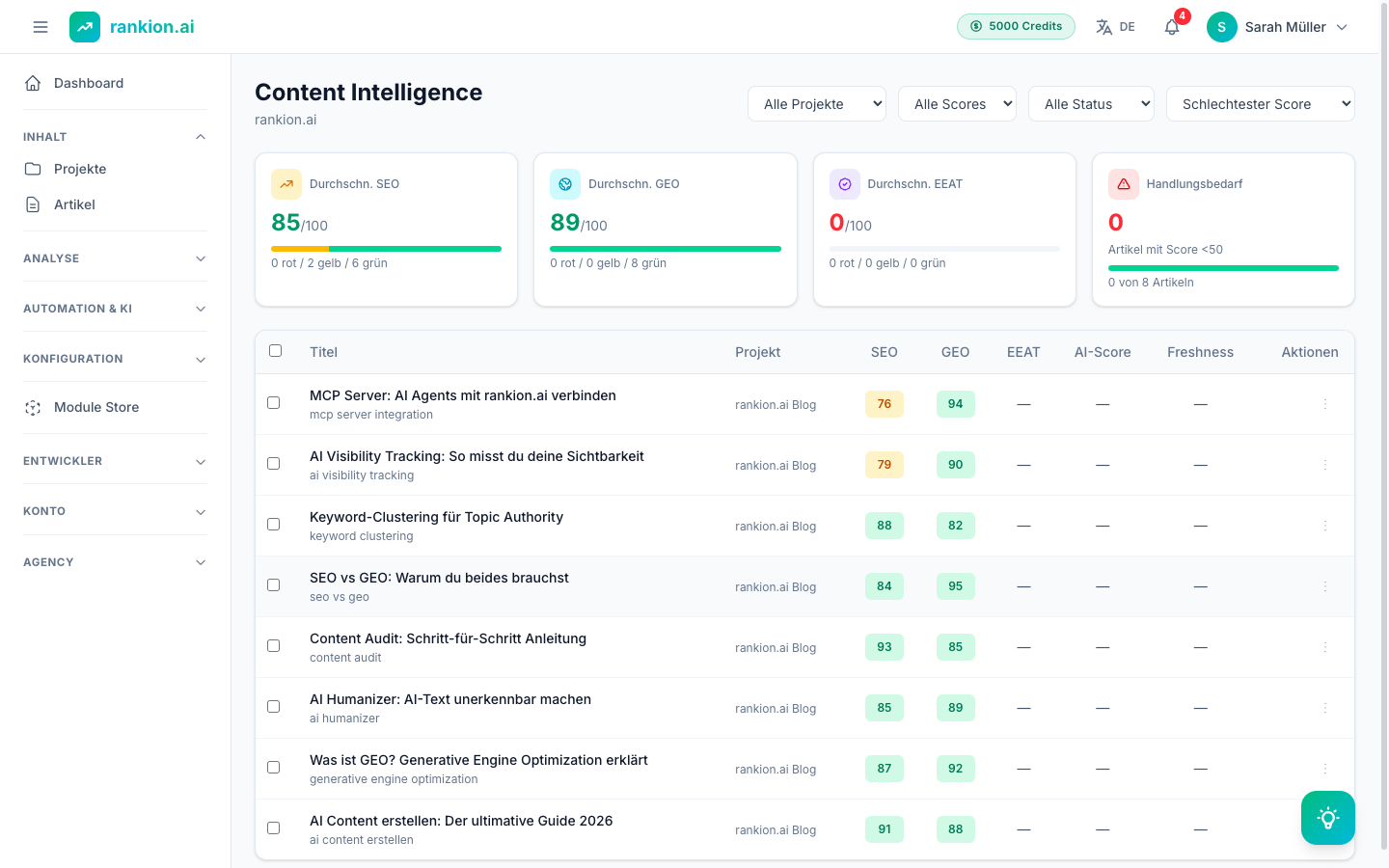 Content Intelligence