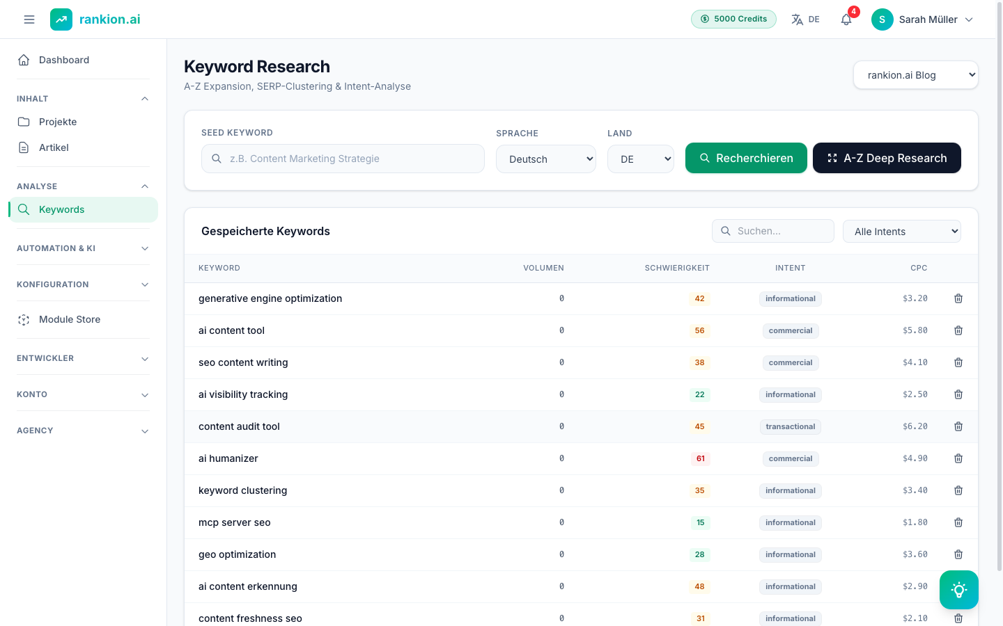 Keyword Research